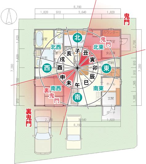 南西 鬼門|風水・南西（裏鬼門）に置くといいもの・だめなも。